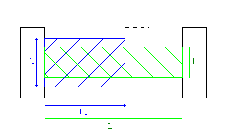 Illustration pour coefficient de Poisson.PNG