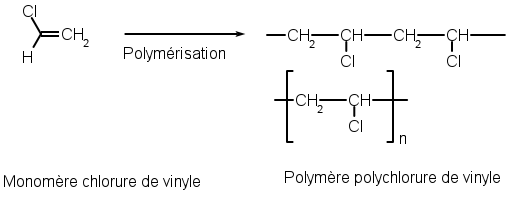 Polychlorure de vinyle.png